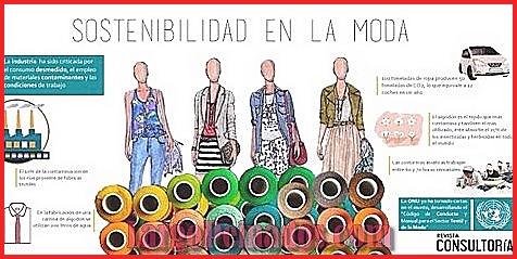 Las mejores marcas de moda ética y responsable